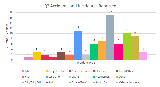 2025 Q2 Incidents
