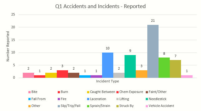 2025-q1-incidents