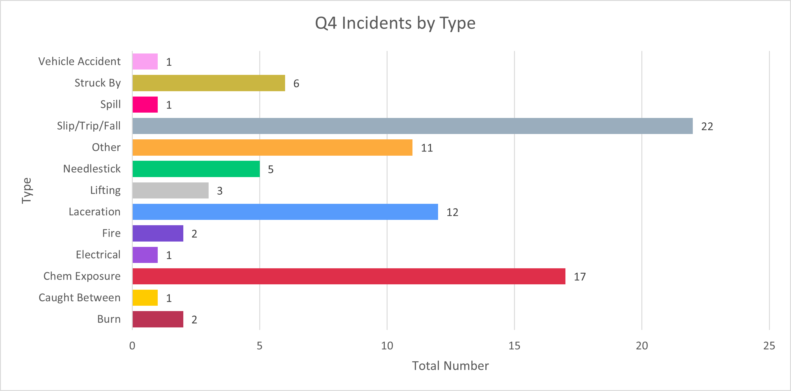 Q4 incidents